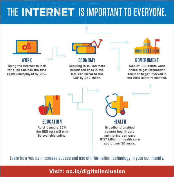 Good Internet Service In NYC